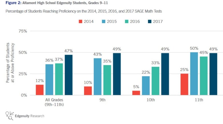 education software